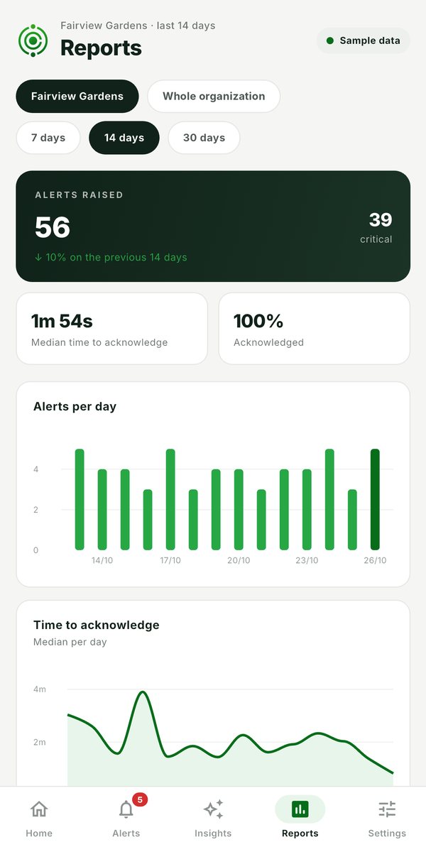 VAKT Enterprise app showing alert and response-time reports